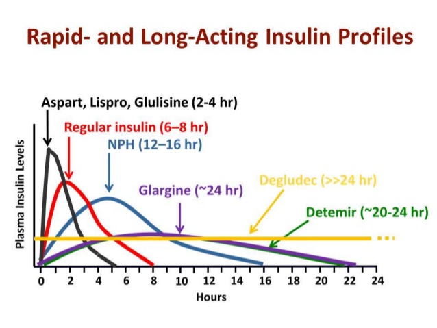 insulins
